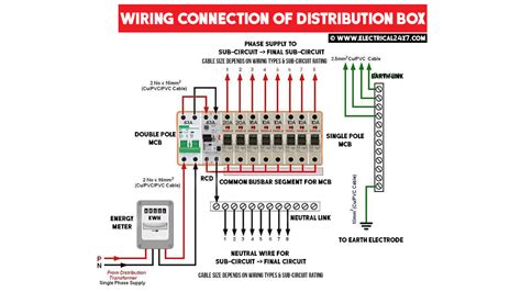 how do i find my distribution box|distribution box with circuit breaker.